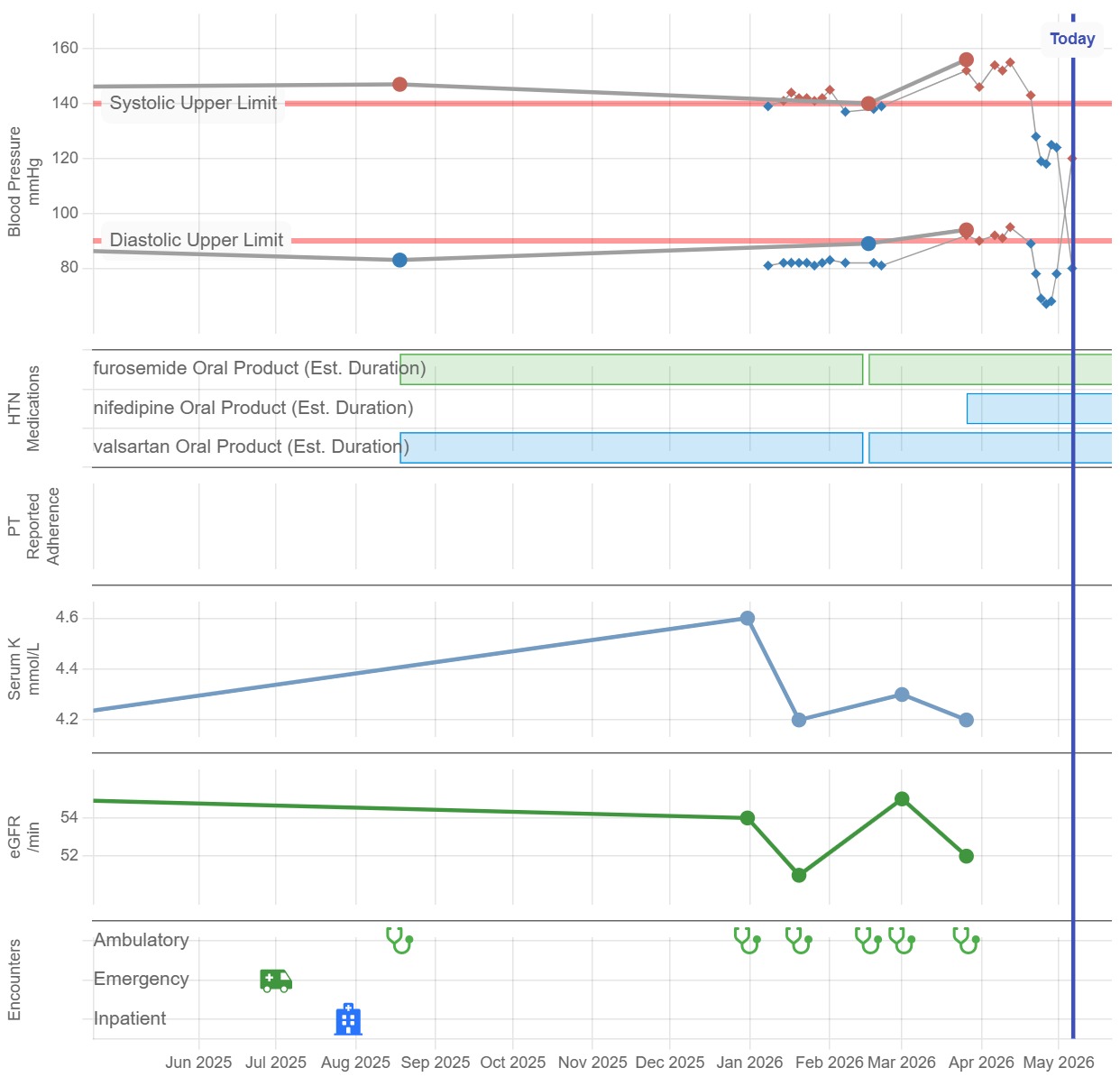 Sapphire Facet — EHR data and patient-reported data on one screen